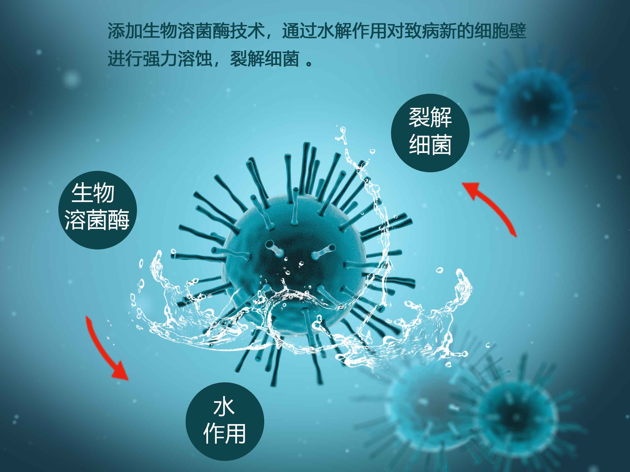 疫情常態(tài)化過(guò)度消毒危害極大，福賽生物酶技解決消毒劑致命難題